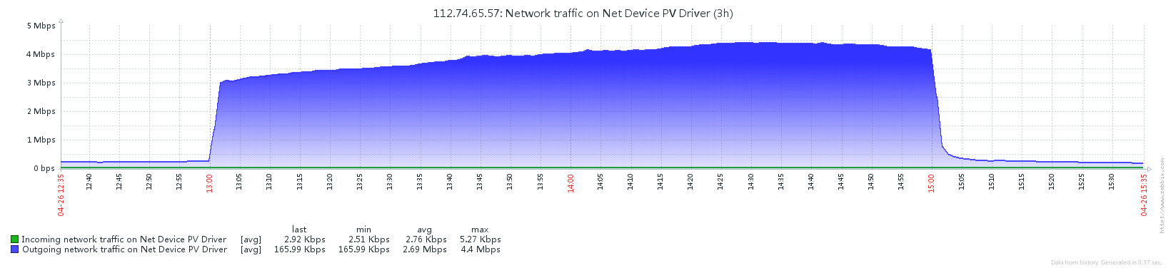 PV Driver