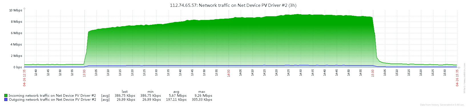 PV Driver #2