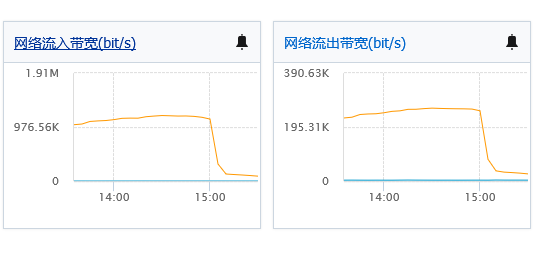 阿里云监控图